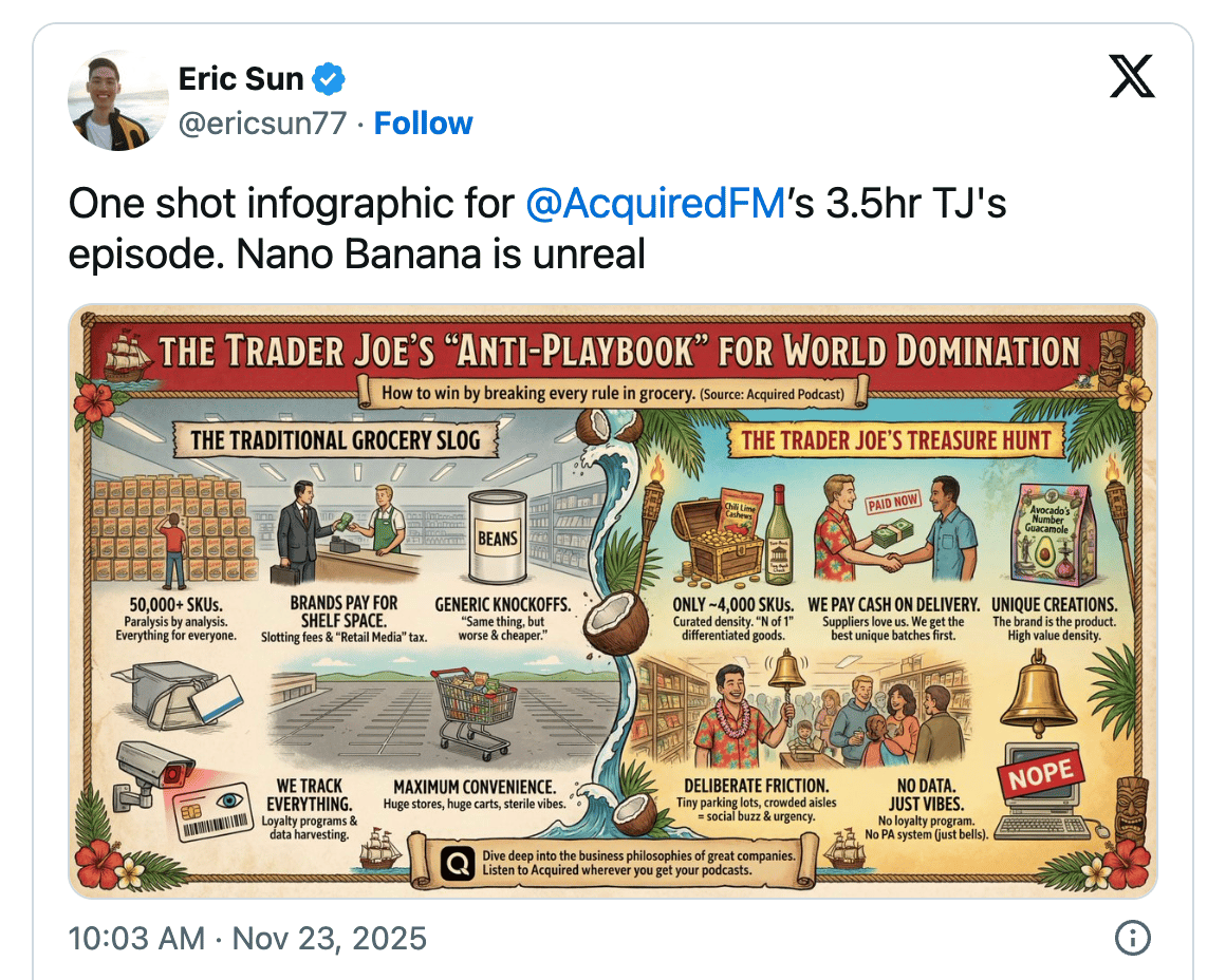 Visual summary infographic