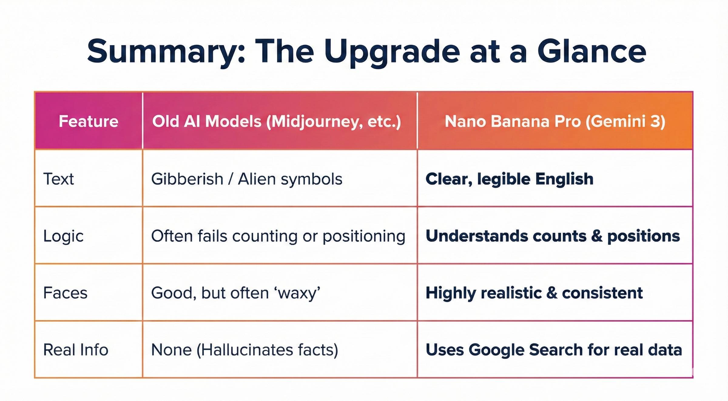 Comparison table of image models